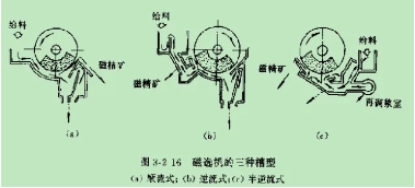 ʽѡʪʽѡǣѡЩͣ