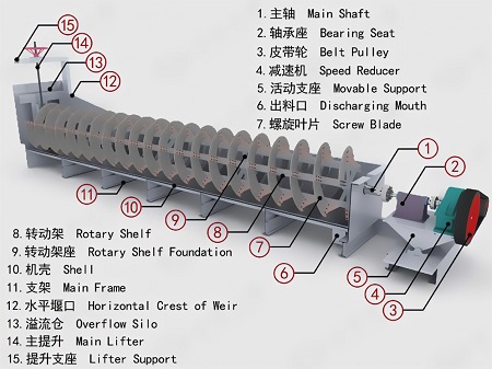 ϴ-20%Ͽʯר豸