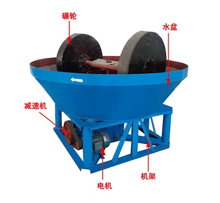 碾金机结构图 碾金机工作原理