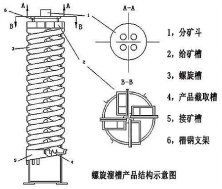 �������ѡ��ԭ��