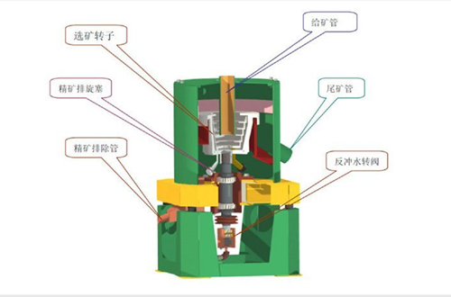 ˮ��ʽ���Ļ�ѡ��ԭ��ͼ��