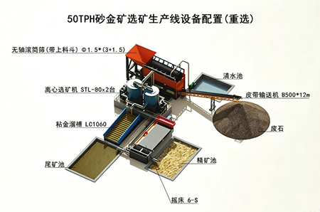 ʱ��50��ɰ����������豸����
